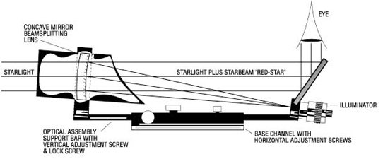 TeleVue Starbeam Sight optical arrangement with hardware including Right Angle view Mirror (37,9017 bytes)